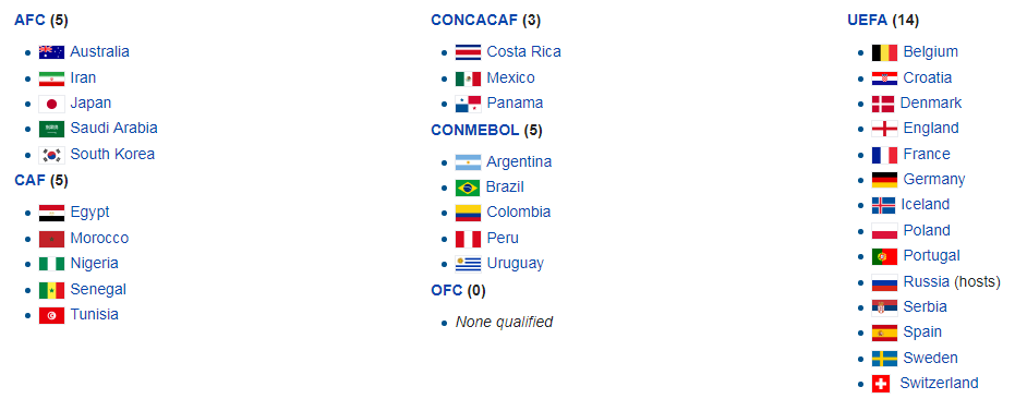jalgpalli mm-ile kvalifitseerunud riigid